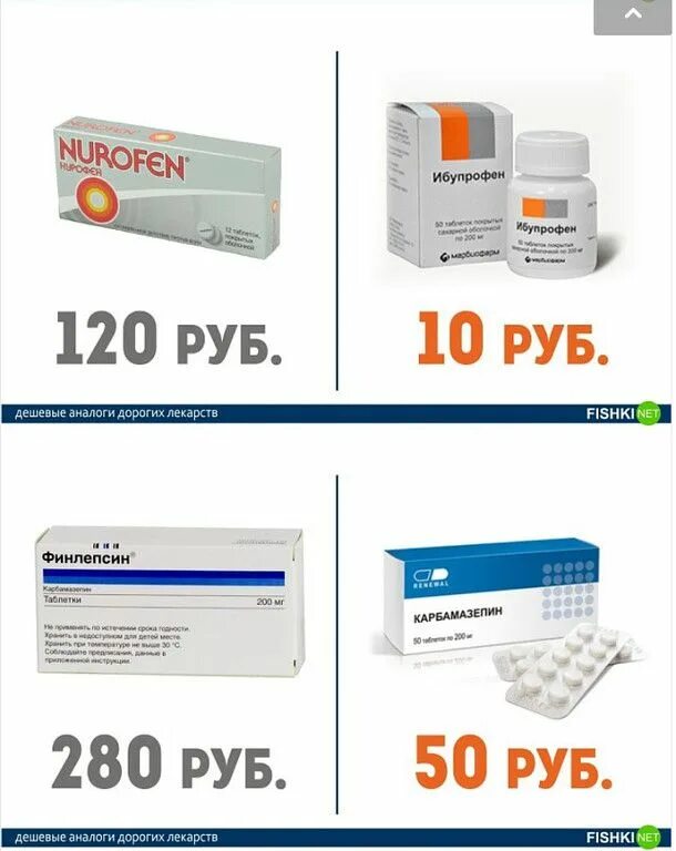 Противовирусные препараты аналоги дорогих лекарств. Дешёвые аналоги дорогих лекарств противовирусные. Дешёвые аналоги дорогих лекарств. Дорогие таблетки. Недорогие таблетки группы в