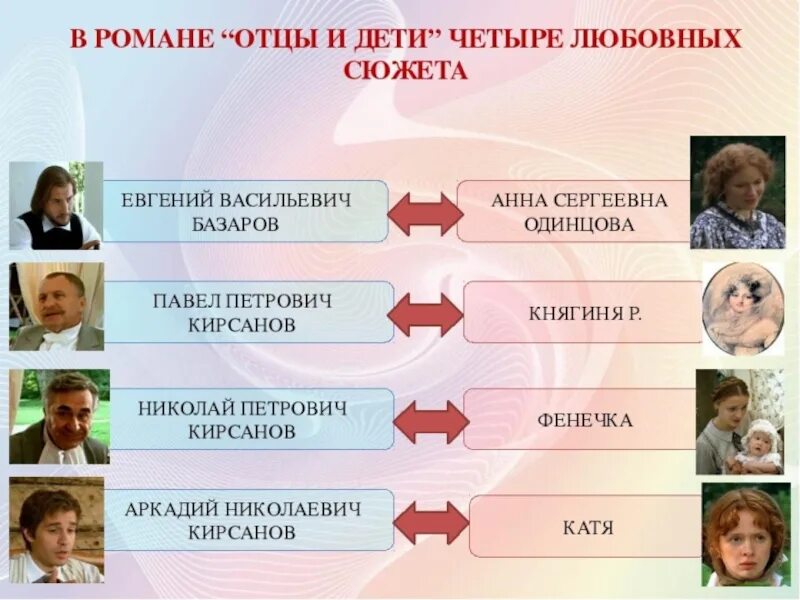 Как звали отца романовых. Герои отцы и дети список. Главные персонажи отцы и дети. Героиня отцы и дети.