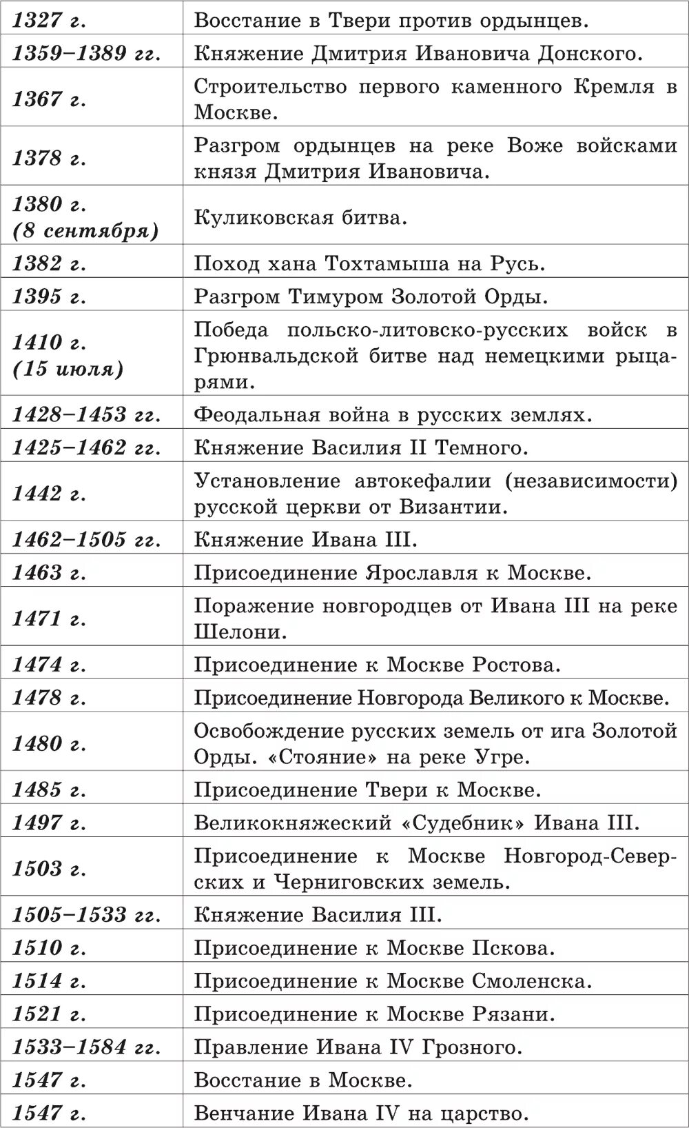 Возникновение древнерусского государства. крещение руси