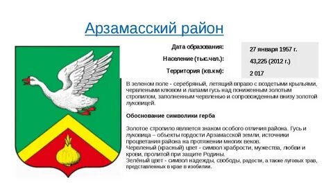 История муниципальных районов