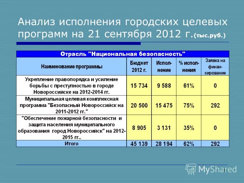 Целевая программа фоп. Целевые программы. муниципальные целевые программы. целевая комплексная программа. структура комплексно-целевой программы.