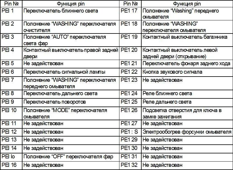 Ошибки чери амулет а15. Коды ошибок чери фора. коды ошибок chery fora. коды ошибок чери амулет. коды ошибок чери амулет а15.