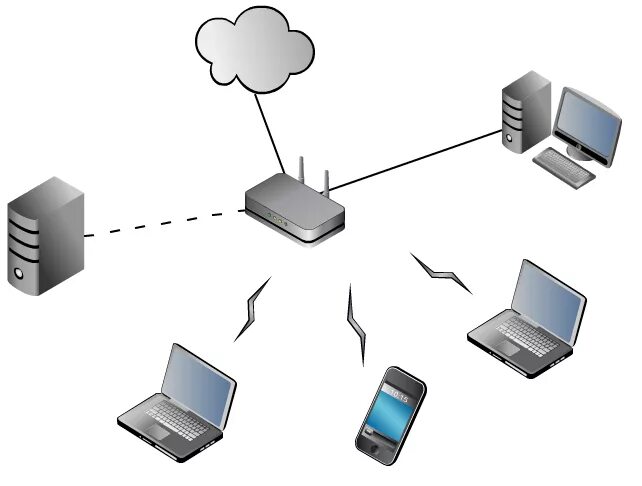 Домашнюю wifi сеть. Маршрутизатор для локальной сети. домашняя сеть через 2 wifi роутера. схема домашней локальной сети через маршрутизатор. беспроводная топология сети.