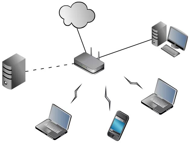 Маршрутизатор для локальной сети. Домашняя сеть через 2 WIFI роутера. Схема домашней локальной сети через маршрутизатор. Беспроводная топология сети. Беспроводные подключения сети интернет