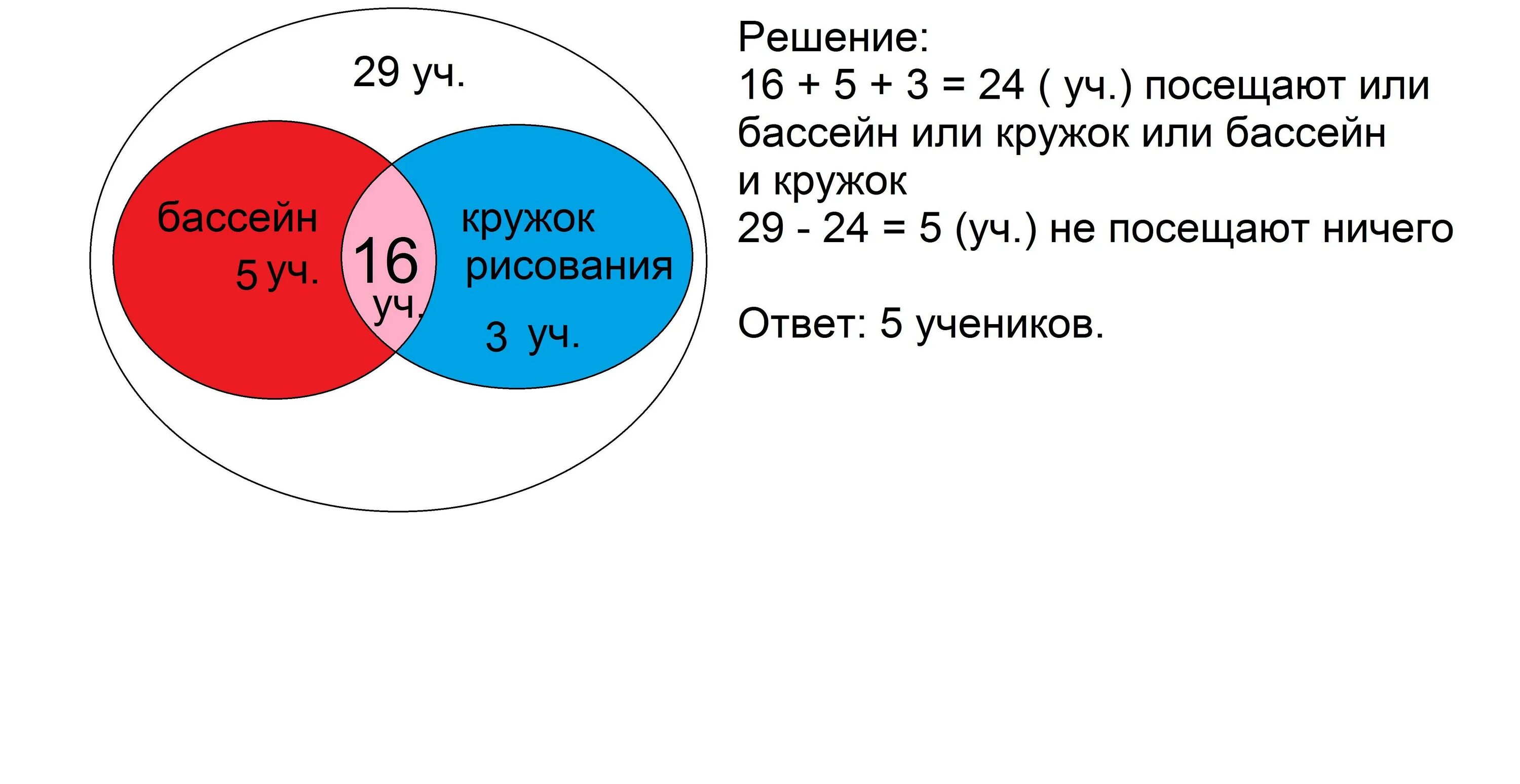 Посещение кружков 3 класс. Кружок сколько человек. Количество детей в кружке. В классе 30 человек из них 16 учеников.