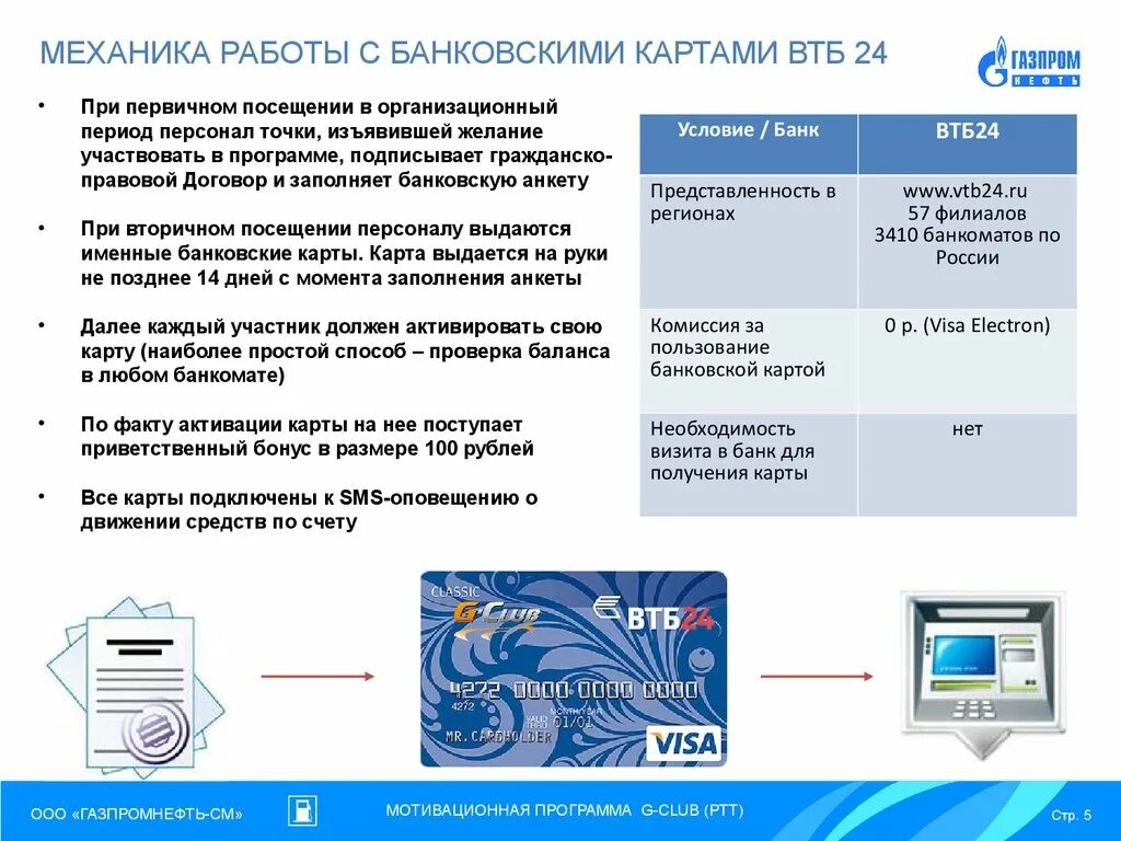 Проверка работы карт. Баланс карты ВТБ. Узнать баланс карты ВТБ. Проверка баланса карты ВТБ.