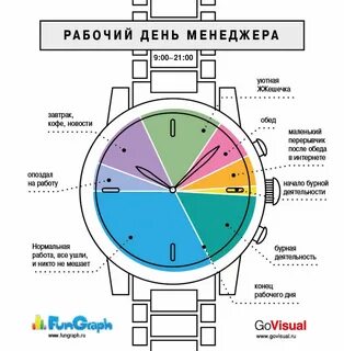 Схема дня
