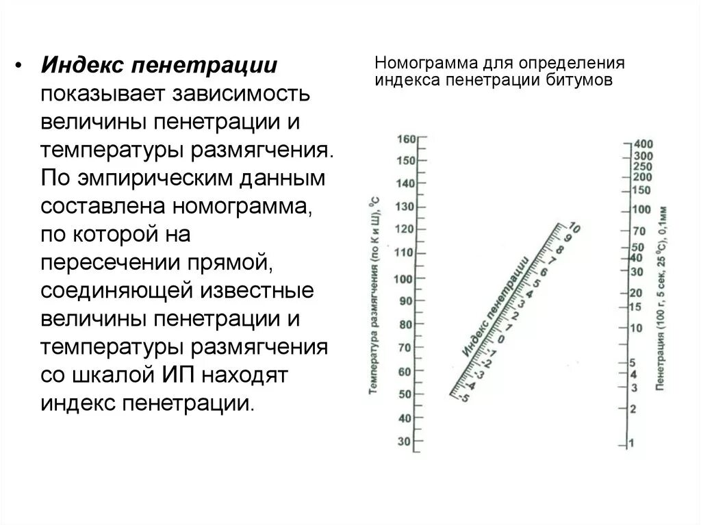 Температура это какая величина. Индекс пенетрации. Номограмма для определения температур. Номограмма для определения эффективной температуры. Измерение пенетрации битума.