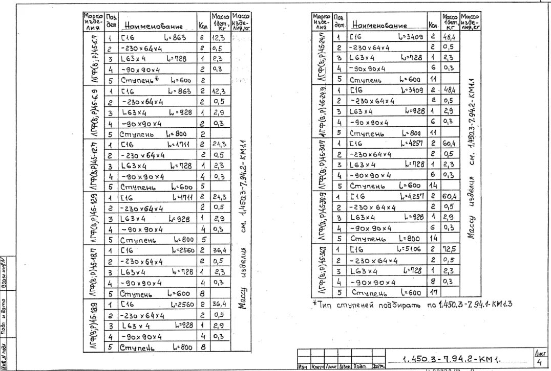 Стремянка СГ-46 1.450.3-7.94. С.1.450.3-7.94 сх28. Стремянка СГ-28 1.450.3-7.94 вып.2. Лм1 1.450.3-7.94 в.2. 1.450 3 7.94 выпуск 3