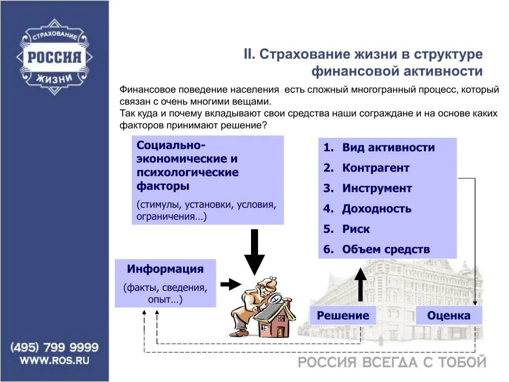 Регистрация страховых организаций. Страхование жизни. Контрагенты страховой компании. Контрагенты второго звена кто это. Контрагенты первого уровня что это.