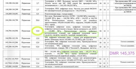 Шаг сетки частот 25 кгц