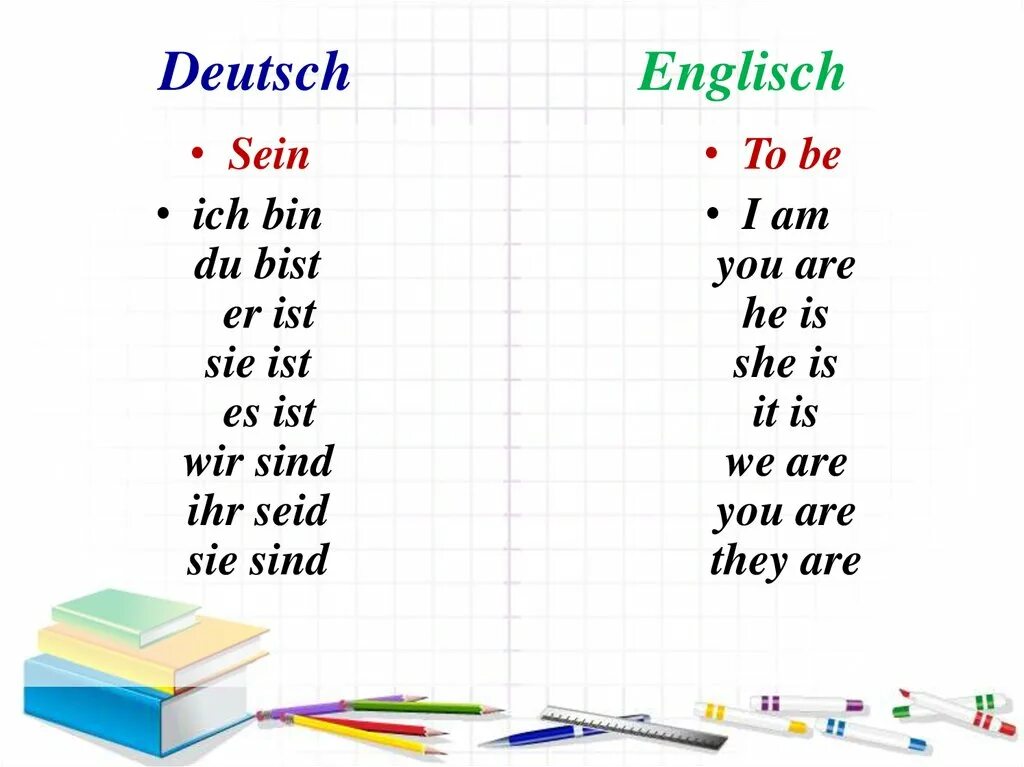 Bin немецкий. Ich bin du bist таблица. Немецкий ich bin du bist. Ist sind в немецком языке.