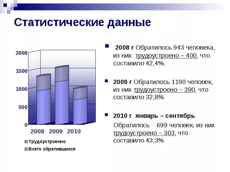 Статистический данные презентация. Статистические данные презентация. Статистические данные на слайде. Статистика данные. Статистические данные человека.