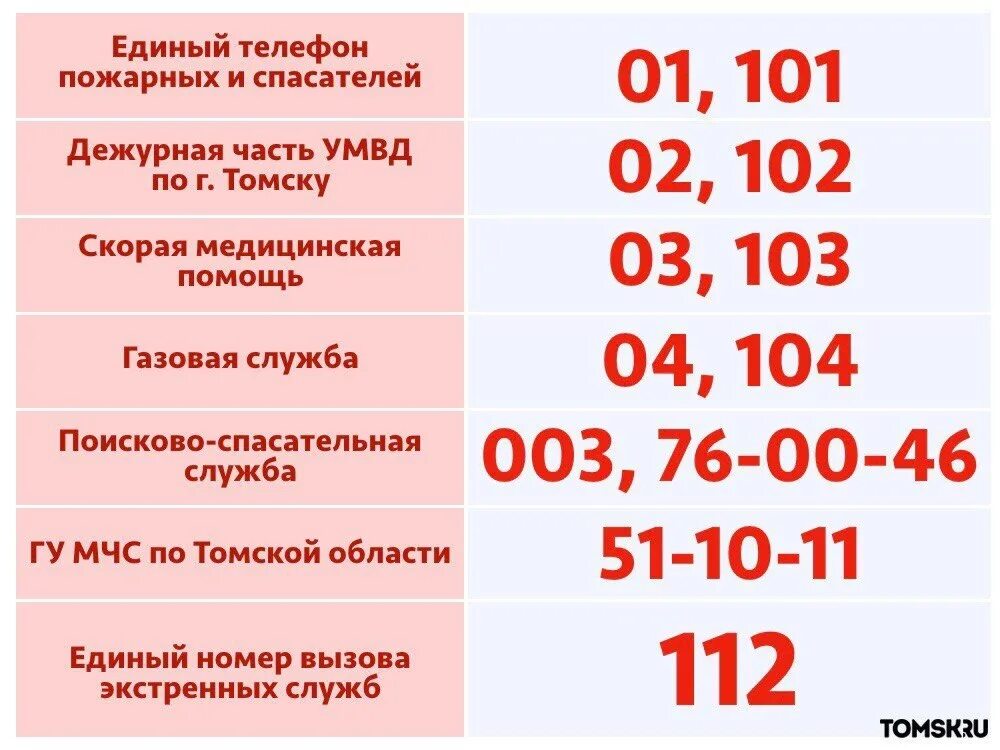 Номера телефонов оперативных служб. Номера телефонов экстренных служб. Телефон службы спасения. Номера служб спасения. Номер телефона пожарной службы.