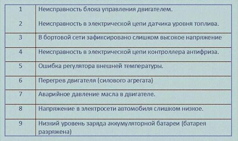 Номера ошибок ваз 2114. Коды ошибок на ваз 2114 16 клапанов. коды ошибок приборной панели ваз 2114. ошибки ваз 2114 расшифровка. коды ошибок на ваз 2114 расшифровка 8.