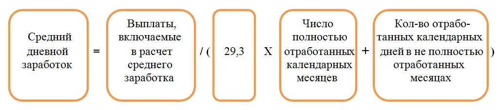 Среднемесячный доход работника