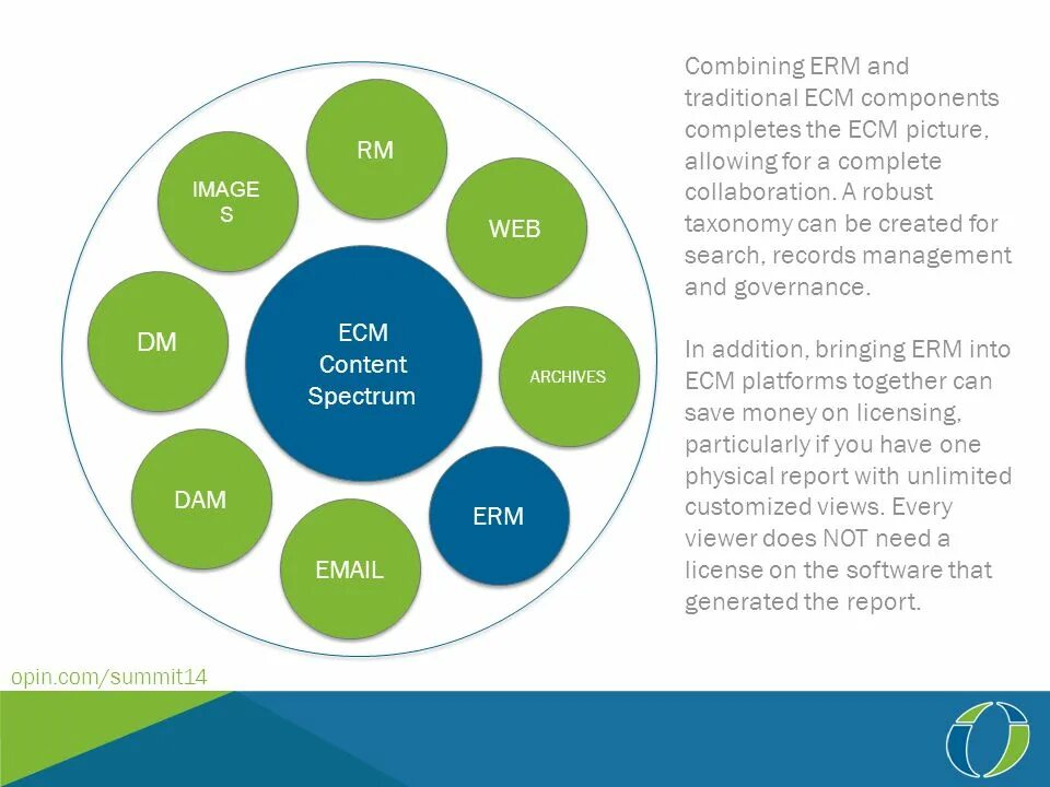 Системы класса ecm. Ecm система. модули в ecm-системе. есм система это. ecm включает следующие модули.