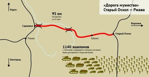 Линия оскол