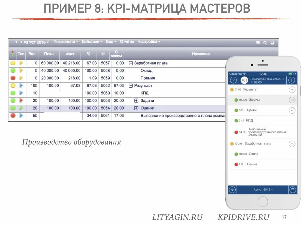 Пример формулы kpi. Kpi мастера. матрица kpi для производства. kpi для мастера производства. кпэ на производстве пример.