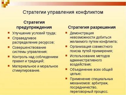 Какие стратегии разрешения конфликта