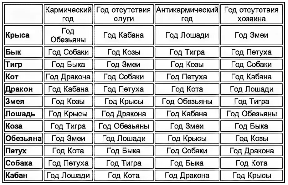 Гороскоп по годам таблица совместимости. Совместимость годов по восточному календарю таблица. Знаки зодиака по годам рождения таблица совместимости. Восточный гороскоп совместимости. Мужчина змея женщина обезьяна совместимость