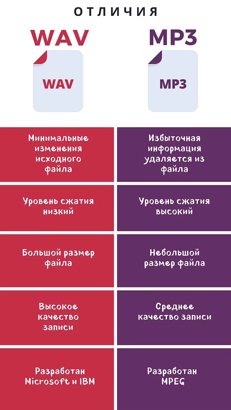 Мп 3 какой. Мп 3 какой