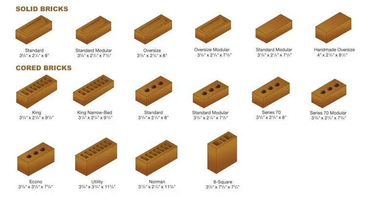 Bricks перевод. Standard brick size. Brick pattern types. Bricks перевод на русский. Kind of bricks.