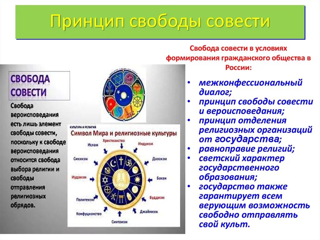 Свобода совести. Принцип свободы совести. Свобода совести и вероисповедания. Свобода совести презентация. Свобода совести относятся к группе