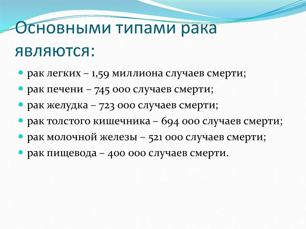 Что содержит рака. Что содержит рака