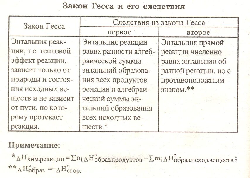 Закон гесса и следствие из него. Гесса. Следствия закона Гесса.. Закон Гесса, следствия из закона ГЕС. Следствия оз закона Гесса. Закон Геса следствие из загона Гессе.