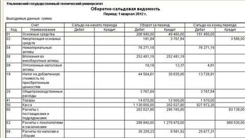 Журналы операций в бюджете