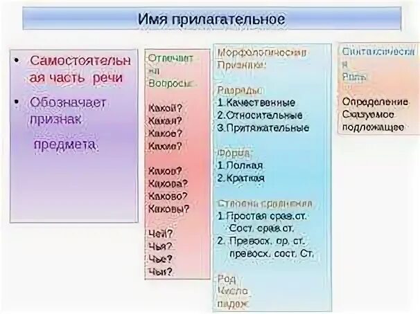 Тест краткие прилагательные 5 класс. Русский язык 6 класс имя прилагательное правила. Правило имени прилагательного 6 класс. Имя прилагательное как часть речи 7 класс. Все про имя прилагательное.