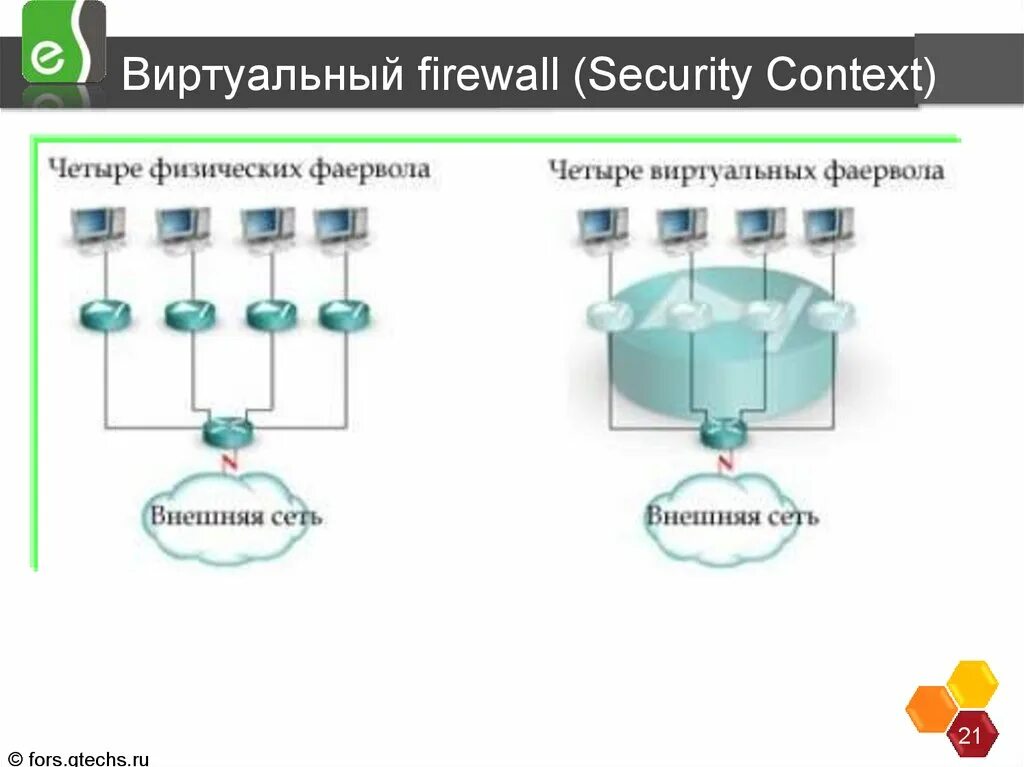 Межсетевой экран назначение. Межсетевой экран виртуальный. настройка фаервола с помощью внешних средств. установка фаервола в сети с двумя каналами к провайдеру.