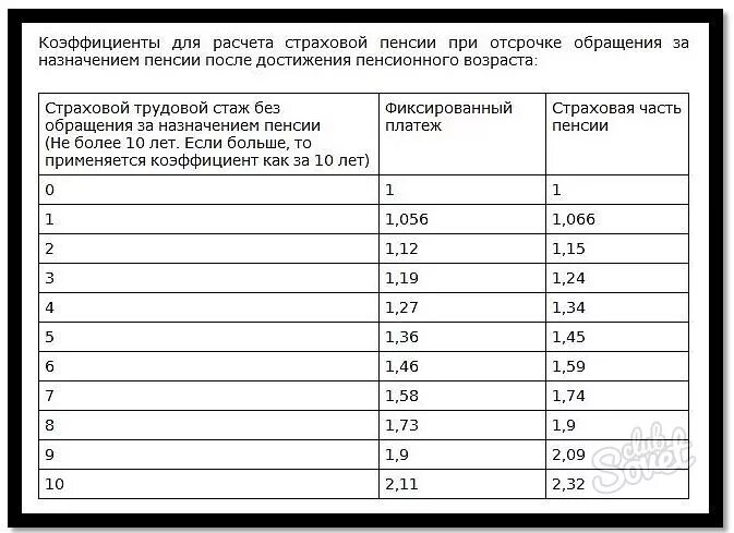 Коэффициент расчета пенсии по годам. Коэффициент расчета пенсии по годам таблица. Как рассчитать пенсию с коэффициентом 1.2. Пенсионный коэффициент 45.464. Пенсионный коэффициент 34.421.