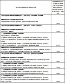 Уровни специалиста специалист высшей категории