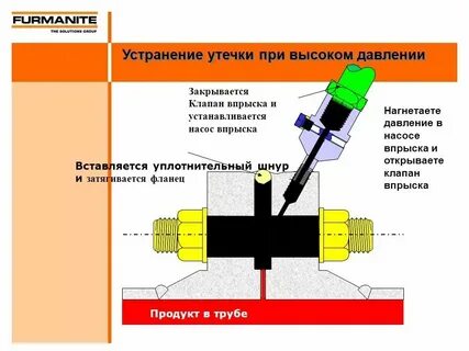 Признаки утечки воздуха