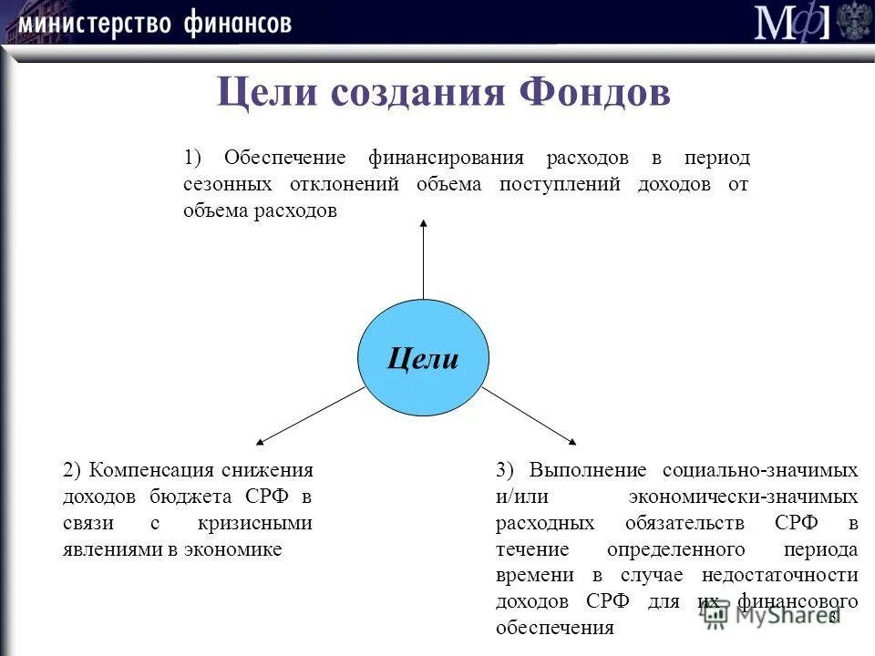 Цель бюджетных фондов