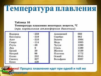 Сколько градусов чтобы расплавить алюминий