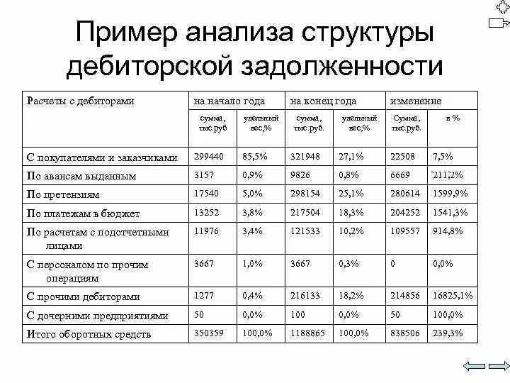 Торги дебиторской задолженности