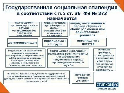 Как оформить соц
