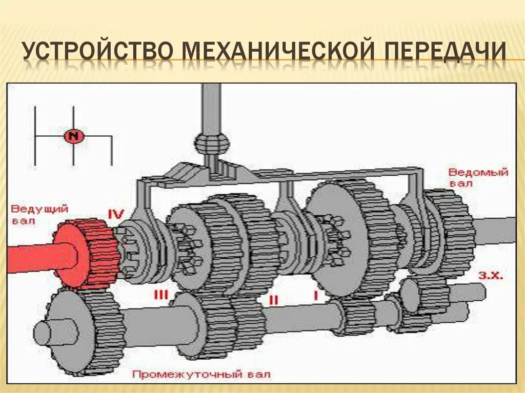 Механическая передача энергии. Виды передач механика. Типы механических передач. Устройство механической передачи. Макет механические передачи.