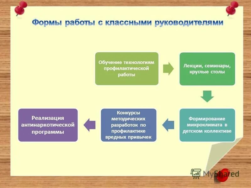 технология профилактической работы. технология профилактической работы. социально-педагогическая профилактика это. технологии в профилактической медицине. социально-педагогические технологии.