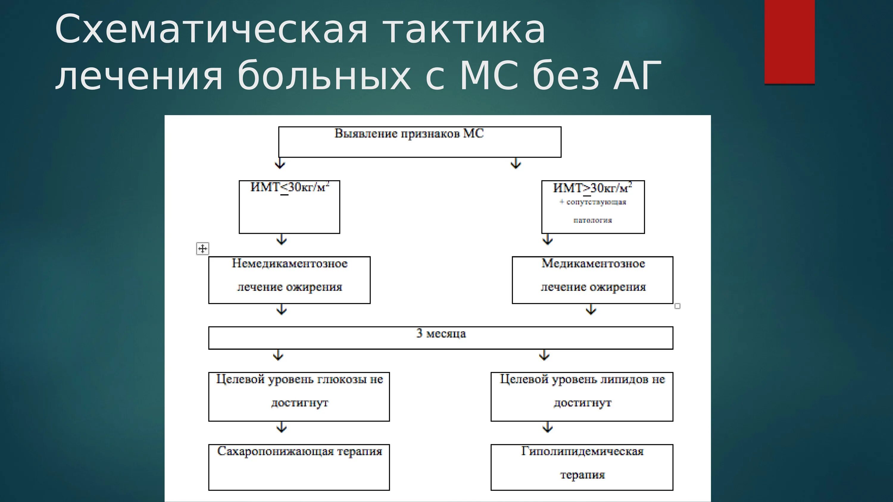 Уровень мс. Алгоритм тактики лечения больных с МС без АГ. Тактика ведения пациентов с метаболическим синдромом. Тактика ведения пациентов с АГ. Алгоритм тактики лечения больных с МС И АГ.