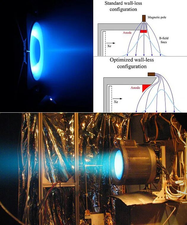 Trinity engine