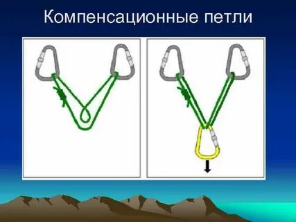 Компенсирующая петля