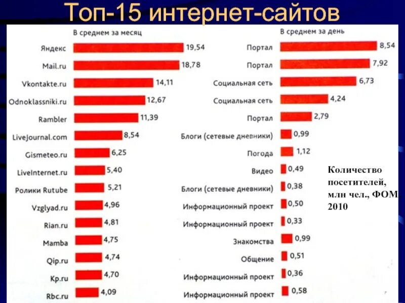Число портала