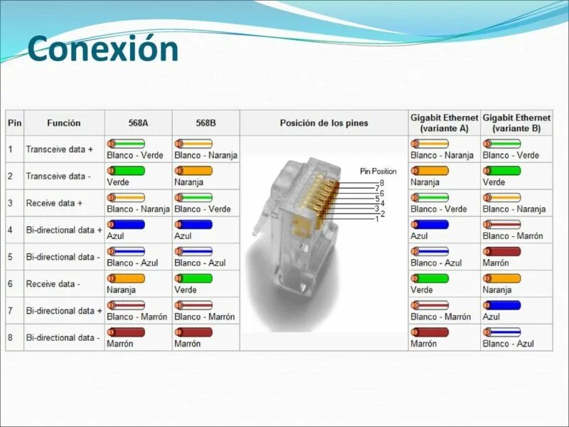 Распиновка rj-45 тип b. Распиновка кабеля ethernet rj-45. Распиновка rj45 для ethernet. Кросс кабель распиновка rj-45. Rj45 разъем распиновка.