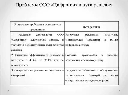 Связь проблемы с примерами