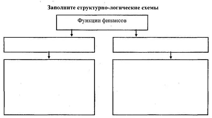 Картинки СТРУКТУРНО ЛОГИЧЕСКАЯ СХЕМА ПРИМЕР