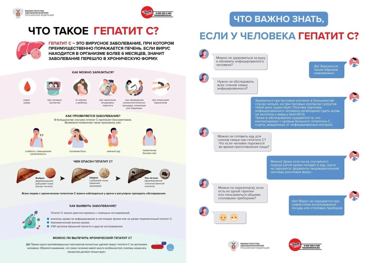 Профилактика гепатита с. Гепатит с инфографика. Профилактика гепатита с Минздрав.